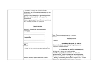 I. Identificar el tiempo de cada movimiento
C. Comparar las diferencia y semejanzas de los dos
movimientos
-Conocer cuál es la diferencia de cada movimiento
G. Analizar la inclinación de la Tierra con los
movimientos
-Conocer que cada país tiene diferente duración del
día y noche de acuerdo a la inclinación


                 TRANSFERENCIA

-Escribir el concepto de cada movimiento
ROTACION
 ………………………………………………..............
………………………………………………..............
………………………………………………..............                      A.M     -Revisión del Aprendizaje Autónomo
TRASLACIÓN
………………………………………………..............                                               PRERREQUISITOS
………………………………………………..............                      - Realizar
………………………………………………..............
                                                                      ESQUEMA CONCEPTUAL DE PARTIDA
A.A                                                   -Comprender donde se vendía mas los producto antes
                                                      -Conversar sobre el comercio
-Dibujar los dos movimientos que realiza la Tierra
                                                                    ELABORACION DEL NUEVO CONOCIMIENTOS
                                                      O. Observar la lámina del Ecuador antiguo
                                                      -Identificar que productos se cultivan en el Ecuador
                                                      D. Describir que sucedió con la guerras de independencia
                                                      -Conocer como América Latina ingreso al mercado mundial
-Realizar la página 9 del cuaderno de trabajo         I. Nombrar como fue incrementando el comercio en el Ecuador
                                                      C. Identificar que ciudades crecieron con el comercio
 