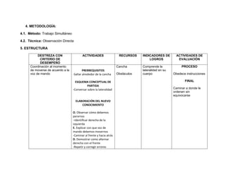 4. METODOLOGÍA:

4.1. Método: Trabajo Simultáneo

4.2. Técnica: Observación Directa

5. ESTRUCTURA

           DESTREZA CON                   ACTIVIDADES                  RECURSOS    INDICADORES DE        ACTIVIDADES DE
            CRITERIO DE                                                                LOGROS             EVALUACIÓN
             DESEMPEÑO
      Coordinación al momento                                         Cancha       Comprende la             PROCESO
      de moverse de acuerdo a la           PRERREQUISITOS                          lateralidad en su
      voz de mando                 -Saltar alrededor de la cancha     Obstáculos   cuerpo              Obedece instrucciones

                                     ESQUEMA CONCEPTUAL DE                                                    FINAL
                                              PARTIDA
                                   -Conversar sobre la lateralidad                                     Caminar a donde le
                                                                                                       ordenen sin
                                                                                                       equivocarse
                                     ELABORACIÓN DEL NUEVO
                                         CONOCIMIENTO

                                   O. Observar cómo debemos
                                   pararnos
                                   –Identificar derecha de la
                                   izquierda
                                   E. Explicar con que voz de
                                   mando debemos movernos
                                   -Caminar al frente y hacia atrás
                                   D. Demostrar como alternar
                                   derecha con el frente
                                   -Repetir y corregir errores
 