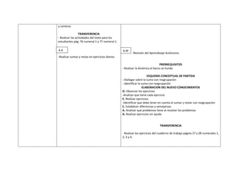y centena.

                 TRANSFERENCIA
- Realizar las actividades del texto para los
estudiantes pág. 76 numeral 1 y 77 numeral 1.

A.A                                              A.M
                                                        -Revisión del Aprendizaje Autónomo
-Realizar sumas y restas en ejercicios diarios

                                                                               PRERREQUISITOS
                                                 - Realizar la dinámica el barco se hunde

                                                                      ESQUEMA CONCEPTUAL DE PARTIDA
                                                 - Dialogar sobre la suma con reagrupación
                                                 - Identificar la suma con reagrupación
                                                                   ELABORACION DEL NUEVO CONOCIMIENTOS
                                                 O. Observar los ejercicios
                                                 -Analizar que tiene cada ejercicio
                                                 E. Realizar ejercicios
                                                 -Identificar que debe tener en cuenta al sumar y restar con reagrupación
                                                 C. Establecer diferencias y semejanzas
                                                 A. Analizar qué problemas tiene al resolver los problemas
                                                 G. Realizar ejercicios sin ayuda


                                                                              TRANSFERENCIA

                                                 - Realizar los ejercicios del cuaderno de trabajo página 27 y 28 numerales 1,
                                                 2, 3 y 4.
 
