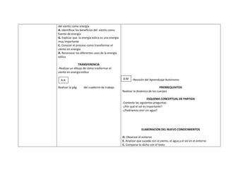 del viento como energía
A. Identificar los beneficios del viento como
fuente de energía
G. Explicar que la energía eólica es una energía
muy importante
C. Conocer el proceso como transformar el
viento en energía
A. Reconocer las diferentes usos de la energía
eólica

                TRANSFERENCIA
-Realizar un dibujo de cómo trasformar el
viento en energía eólica

  A.A                                              A.M     -Revisión del Aprendizaje Autónomo

Realizar la pág.    del cuaderno de trabajo                                      PRERREQUISITOS
                                                   Realizar la dinámica de los cuerpos

                                                                       ESQUEMA CONCEPTUAL DE PARTIDA
                                                   -Conteste las siguientes preguntas:
                                                   -¿Por qué el sol es importante?
                                                   -¿Podríamos vivir sin agua?




                                                                  ELABORACION DEL NUEVO CONOCIMIENTOS

                                                   O. Observar el entorno
                                                   E. Analizar que sucede con el viento, el agua y el sol en el entorno
                                                   C. Comparar lo dicho con el texto
 