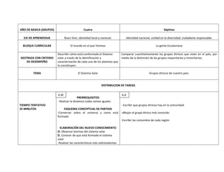 AÑO DE BASICA (GRUPOS)                        Cuatro                                                        Séptimo

  EJE DE APRENDIZAJE           Buen Vivir, identidad local y nacional.         Identidad nacional, unidad en la diversidad, ciudadanía responsable.

  BLOQUE CURRICULAR                 El mundo en el que Vivimos                                        La gente Ecuatoriana

                         Describir cómo está conformado el Sistema          Comparar cuantitativamente los grupos étnicos que viven en el país, por
DESTRAZA CON CRITERIO    solar a través de la identificación y              medio de la distinción de los grupos mayoritarios y minoritarios.
    DE DESEMPEÑO         caracterización de cada uno de los planetas que
                         lo constituyen.

        TEMA                              El Sistema Solar                                       Grupos étnicos de nuestro país.


                                                             DISTRIBUCION DE TAREAS

                         A.M
                         A.M                                                A.A
                                          PRERREQUISITOS
                         - Realizar la dinámica todos somos iguales
TIEMPO TENTATIVO                                                  - Escribir que grupos étnicos hay en la comunidad
25 MINUTOS                   ESQUEMA CONCEPTUAL DE PARTIDA
                         -Conversar sobre el universo y como está -dibujar el grupo étnico más conocido
                         formado
                                                                  -Escribir las costumbre de cada región

                           ELABORACIÓN DEL NUEVO CONOCIMIENTO
                         O. Observar laminas del sistema solar
                         D. Conocer de que está formado el sistema
                         solar
                         -Analizar las características más sobresalientes
 