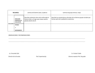 RECURSOS                  Láminas del Sistema Solar, Cuaderno                          Láminas de grupos étnicos, mapa


                             Describe oralmente cómo está conformado el   Describe las características culturales de los diversos grupos sociales que
             INDICADOR       Sistema Solar y el lugar que ocupa nuestro   forman parte de la población ecuatoriana.
             ESENCIALES DE   planeta dentro de él.
             EVALUACION
EVALUACIÓN
             TECNICA

             E

             INSTRUMENTO



OBSERVACIONES Y RECOMENDACIONES

………………………………………………………………………………………………………………………………………………………………………………………………………………………………

…………………………………………………………………………………………………………………………………………………………………………………………………………………………..….




 Lic. Fernando Cáliz                                                                                            Sr. Cristian Criollo

Director de la Escuela                           Prof. Supervisor(a)                                      Alumno-maestro Prof. de grado
 