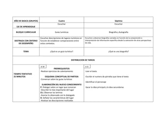 AÑO DE BASICA (GRUPOS)                       Cuatro                                                            Séptimo
                                            Escuchar                                                           Escuchar
  EJE DE APRENDIZAJE

  BLOQUE CURRICULAR                      Guías turísticas                                               Biografía y Autografía

                         Escuchar descripciones de lugares turísticos en   Escuchar y observar biografías variadas en función de la comprensión e
DESTRAZA CON CRITERIO    función de establecer comparaciones entre         interpretación de información específica desde la valoración de otras perspectivas
    DE DESEMPEÑO         estos contextos.                                  de vida.



        TEMA                        ¿Qué es un guía turístico?                                         ¿Qué es una biografía?


                                                            DISTRIBUCION DE TAREAS

                         A.M
                         A.M                                               A.A
                                         PRERREQUISITOS
                         -Realizar ejercicios de calentamiento             -Leer el texto
TIEMPO TENTATIVO
25 MINUTOS                   ESQUEMA CONCEPTUAL DE PARTIDA                 -Escribir el numero de párrafos que tiene el texto
                         -Conversar sobre las guías turísticas
                                                                           -Identificar el personaje
                           ELABORACIÓN DEL NUEVO CONOCIMIENTO
                         P. Dialogar sobre un lugar que conozcan           -Sacar la idea principal y la idea secundarias
                         -Describir lo más importante del lugar
                         O.I. Observar las laminas
                         -Asociar lo observado con lo dialogado
                         D. Señalar las características del lugar
                         -Analizar las descripciones realizadas
 