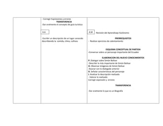- Corregir Expresiones y errores
                TRANSFERENCIA
-Dar oralmente el concepto de guía turística


A.A                                             A.M    -Revisión del Aprendizaje Autónomo

-Escribir un descripción de un lugar conocido                                 PRERREQUISITOS
describiendo la comida, clima, cultivos         - Realizar ejercicios de calentamiento


                                                                  ESQUEMA CONCEPTUAL DE PARTIDA
                                                -Conversar sobre un personaje Importante del Ecuador

                                                                 ELABORACION DEL NUEVO CONOCIMIENTOS
                                                P. Dialogar sobre Simón Bolívar
                                                -Describir lo más importante de Simón Bolívar
                                                O. Observar imágenes de Simón Bolívar
                                                -Asociar con lo dialogado anterior
                                                D. Señalar características del personaje
                                                I. Analizar lo descripción realizada
                                                - Valorar lo realizado
                                                Corregir expresión y errores

                                                                             TRANSFERENCIA

                                                -Dar oralmente lo que es un Biografía
 