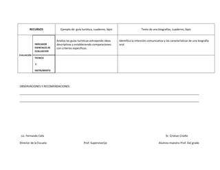 RECURSOS                Ejemplo de guía turística, cuaderno, lápiz                     Texto de una biografías, cuaderno, lápiz


                             Analiza las guías turísticas extrayendo ideas   Identifica la intención comunicativa y las características de una biografía
             INDICADOR       descriptivas y estableciendo comparaciones      oral.
             ESENCIALES DE   con criterios específicos.
             EVALUACION
EVALUACIÓN
             TECNICA

             E

             INSTRUMENTO




OBSERVACIONES Y RECOMENDACIONES

______________________________________________________________________________________________________________________

______________________________________________________________________________________________________________________




 Lic. Fernando Cáliz                                                                                                Sr. Cristian Criollo

Director de la Escuela                             Prof. Supervisor(a)                                        Alumno-maestro Prof. Del grado
 