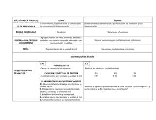 AÑO DE BASICA (GRUPOS)                        Cuatro                                                              Séptimo
                         El razonamiento, la demostración, la comunicación,   El razonamiento, la demostración, la comunicación, las conexiones y/o la
  EJE DE APRENDIZAJE     las conexiones y/o la representación                 representación

  BLOQUE CURRICULAR                          Numérico                                                     Relaciones y funciones

                          Agrupar objetos en miles, centenas, decenas y
DESTRAZA CON CRITERIO    unidades con material concreto adecuado y con                    Generar sucesiones con multiplicaciones y divisiones.
    DE DESEMPEÑO                   representación simbólica.

        TEMA                   Representación de la unidad de mil                                  Sucesiones multiplicativas crecientes


                                                             DISTRIBUCION DE TAREAS

                         A.M
                         A.M                                                  A.A
                                        PRERREQUISITOS
                         -Cantar la canción de los números                    -Realizar las siguientes multiplicaciones
TIEMPO TENTATIVO
25 MINUTOS                   ESQUEMA CONCEPTUAL DE PARTIDA                                932                     639                     766
                         -Conversar como está formado la unidad de mil                    X 45                   X 96                    X 56

                           ELABORACIÓN DEL NUEVO CONOCIMIENTO
                         O. Observar la lamina de cómo está formada la
                         unidad de mil                                        -Realizar el siguiente problema si María tiene 16 rosas y juna le regala 25 y
                         E. Dibujar como está representada la unidad,         su hermana le da 23 ¿Cuántas rosas tiene María?
                         decena, centena y la unidad de mil
                         C. Establecer diferencias y semejanzas
                         A. Analizar cómo está formada la unidad de mil
                         G. Comprender como es la representación de
 
