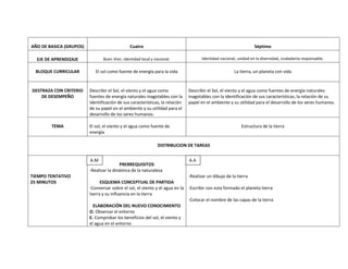AÑO DE BASICA (GRUPOS)                         Cuatro                                                            Séptimo

  EJE DE APRENDIZAJE            Buen Vivir, identidad local y nacional.             Identidad nacional, unidad en la diversidad, ciudadanía responsable.

  BLOQUE CURRICULAR         El sol como fuente de energía para la vida                                La tierra, un planeta con vida


DESTRAZA CON CRITERIO    Describir el Sol, el viento y el agua como           Describir el Sol, el viento y el agua como fuentes de energía naturales
    DE DESEMPEÑO         fuentes de energía naturales inagotables con la      inagotables con la identificación de sus características, la relación de su
                         identificación de sus características, la relación   papel en el ambiente y su utilidad para el desarrollo de los seres humanos.
                         de su papel en el ambiente y su utilidad para el
                         desarrollo de los seres humanos.

        TEMA             El sol, el viento y el agua como fuente de                                       Estructura de la tierra
                         energía

                                                               DISTRIBUCION DE TAREAS

                         A.M
                         A.M                                                  A.A
                                         PRERREQUISITOS
                         -Realizar la dinámica de la naturaleza
TIEMPO TENTATIVO                                                            -Realizar un dibujo de la tierra
25 MINUTOS                     ESQUEMA CONCEPTUAL DE PARTIDA
                         -Conversar sobre el sol, el viento y el agua en la -Escribir con esta formado el planeta tierra
                         tierra y su influencia en la tierra
                                                                            -Colocar el nombre de las capas de la tierra
                           ELABORACIÓN DEL NUEVO CONOCIMIENTO
                         O. Observar el entorno
                         E. Comprobar los beneficios del sol, el viento y
                         el agua en el entorno
 