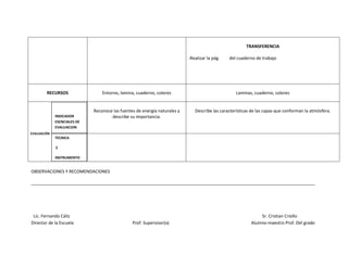 TRANSFERENCIA

                                                                           -Realizar la pág.   del cuaderno de trabajo




        RECURSOS                 Entorno, lamina, cuaderno, colores                               Laminas, cuaderno, colores


                             Reconoce las fuentes de energía naturales y      Describe las características de las capas que conforman la atmósfera.
             INDICADOR               describe su importancia.
             ESENCIALES DE
             EVALUACION
EVALUACIÓN
             TECNICA

             E

             INSTRUMENTO


OBSERVACIONES Y RECOMENDACIONES

______________________________________________________________________________________________________________________




 Lic. Fernando Cáliz                                                                                          Sr. Cristian Criollo
Director de la Escuela                          Prof. Supervisor(a)                                       Alumno-maestro Prof. Del grado
 
