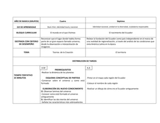 AÑO DE BASICA (GRUPOS)                         Cuatro                                                          Séptimo

  EJE DE APRENDIZAJE            Buen Vivir, identidad local y nacional.           Identidad nacional, unidad en la diversidad, ciudadanía responsable.

  BLOQUE CURRICULAR                El mundo en el que Vivimos                                        El nacimiento del Ecuador

                         Reconocer que el lugar donde habita forma          Relatar la fundación del Ecuador como país independiente en el marco de
DESTRAZA CON CRITERIO    parte de un gran espacio llamado universo,         una realidad de regionalización, a través del análisis de las condiciones que
    DE DESEMPEÑO         desde la observación e interpretación de           vivía América Latina en la época.
                         imágenes

        TEMA                          Teorías de la Creación                                                 El territorio


                                                               DISTRIBUCION DE TAREAS

                         A.M
                         A.M                                                A.A
                                         PRERREQUISITOS
                         -Realizar la dinámica de los planetas
TIEMPO TENTATIVO
25 MINUTOS                   ESQUEMA CONCEPTUAL DE PARTIDA        -Pintar en el mapa cada región del Ecuador
                         -Conversar sobre el universo y como está
                         formado                                  -Colocar el nombre de cada región

                           ELABORACIÓN DEL NUEVO CONOCIMIENTO               -Realizar un dibujo de cómo era el Ecuador antiguamente
                         O. Observar laminas del universo
                         -Conocer como está formado el universo
                         antiguamente
                         D. Identificar las dos teorías del universo
                         -Señalar las características más sobresalientes
 