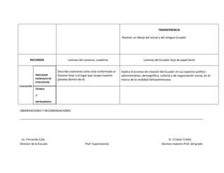 TRANSFERENCIA

                                                                          -Realizar un dibujo del actual y del antiguo Ecuador




        RECURSOS                    Laminas del universo, cuaderno                         Laminas del Ecuador hoja de papel bond


                             Describe oralmente cómo está conformado el   Explica el proceso de creación del Ecuador en sus aspectos político -
             INDICADOR       Sistema Solar y el lugar que ocupa nuestro   administrativo, demográfico, cultural y de organización social, en el
             ESENCIALES DE   planeta dentro de él.                        marco de la realidad latinoamericana.
             EVALUACION
EVALUACIÓN
             TECNICA

             E

             INSTRUMENTO


OBSERVACIONES Y RECOMENDACIONES

______________________________________________________________________________________________________________________




 Lic. Fernando Cáliz                                                                                          Sr. Cristian Criollo
Director de la Escuela                           Prof. Supervisor(a)                                      Alumno-maestro Prof. del grado
 