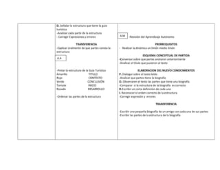 D. Señalar la estructura que tiene la guía
turística
-Analizar cada parte de la estructura
- Corregir Expresiones y errores              A.M    -Revisión del Aprendizaje Autónomo

               TRANSFERENCIA                                               PRERREQUISITOS
-Explicar oralmente de que partes consta la   - Realizar la dinámica un limón medio limón
estructura
                                                                   ESQUEMA CONCEPTUAL DE PARTIDA
A.A                                           -Conversar sobre que partes anotaron anteriormente
                                              -Analizar el titulo que pusieron al texto

-Pintar la estructura de la Guía Turística                   ELABORACION DEL NUEVO CONOCIMIENTOS
Amarillo                    TITULO            P. Dialogar sobre el texto leído
Rojo                        CONTEXTO          -Analizar que partes tiene la biografía
Verde                      CONCLUSIÓN         O. Observaren el texto las partes que tiene una biografía
Tomate                     INICIO             -Comparar si la estructura de la biografía es correcto
Rosado                     DESARROLLO         D.Escribir un corta definición de cada uno
                                              I. Reconocer el orden correcto de la estructura
-Ordenar las partes de la estructura          -Corregir expresión y errores

                                                                          TRANSFERENCIA

                                              -Escribir una pequeña biografía de un amigo con cada una de sus partes
                                              -Escribir las partes de la estructura de la biografía
 