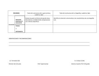 RECURSOS                Texto de la estructura de la guía turística,             Texto de la estructura de la biografías, cuaderno, lápiz
                                              cuaderno, lápiz

                             Analiza las guías turísticas extrayendo ideas     Identifica la intención comunicativa y las características de una biografía
             INDICADOR       descriptivas y estableciendo comparaciones        oral.
             ESENCIALES DE   con criterios específicos.
             EVALUACION
EVALUACIÓN
             TECNICA

             E

             INSTRUMENTO




OBSERVACIONES Y RECOMENDACIONES

______________________________________________________________________________________________________________________

______________________________________________________________________________________________________________________




 Lic. Fernando Cáliz                                                                                                  Sr. Cristian Criollo

Director de la Escuela                             Prof. Supervisor(a)                                          Alumno-maestro Prof. Del grado
 