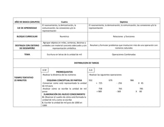 AÑO DE BASICA (GRUPOS)                        Cuatro                                                      Séptimo
                         El razonamiento, la demostración, la             El razonamiento, la demostración, la comunicación, las conexiones y/o la
  EJE DE APRENDIZAJE     comunicación, las conexiones y/o la              representación
                         representación

  BLOQUE CURRICULAR                          Numérico                                                Relaciones y funciones

                          Agrupar objetos en miles, centenas, decenas y
DESTRAZA CON CRITERIO    unidades con material concreto adecuado y con     Resolver y formular problemas que involucren más de una operación con
    DE DESEMPEÑO                   representación simbólica.                                         números naturales

        TEMA                   Escritura en letras de la unidad de mil                             Operaciones Combinadas


                                                             DISTRIBUCION DE TAREAS

                         A.M
                         A.M                                              A.A
                                         PRERREQUISITOS
                         -Realizar la dinámica de los números             -Realizar las siguientes operaciones
TIEMPO TENTATIVO
25 MINUTOS                    ESQUEMA CONCEPTUAL DE PARTIDA            932                     679                    986
                         -Conversar como está representada la unidad             + 725                  - 256                     X 45
                         de mil pura
                         -Analizar cómo se escribe la unidad de mil                 758                    765                    785
                         puras                                                    + 989                 - 369                 X   89
                           ELABORACIÓN DEL NUEVO CONOCIMIENTO
                         O. Observar el cuadro de cómo está formada la
                         unidad de mil y como se escribe
                         E. Escribir la unidad de mil pura de 1000 en
                         1000
 