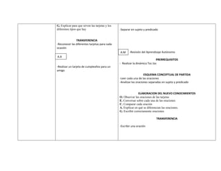 G. Explicar para que sirven las tarjetas y los
diferentes tipos que hay                         -Separar en sujeto y predicado


               TRANSFERENCIA
-Reconocer las diferentes tarjetas para cada
ocasión
                                                 A.M    -Revisión del Aprendizaje Autónomo
A.A
                                                                              PRERREQUISITOS
                                                 - Realizar la dinámica Toc toc
-Realizar un tarjeta de cumpleaños para un
amigo
                                                                     ESQUEMA CONCEPTUAL DE PARTIDA
                                                 -Leer cada una de las oraciones
                                                 -Analizar las oraciones separadas en sujeto y predicado


                                                                ELABORACION DEL NUEVO CONOCIMIENTOS
                                                 O. Observar las oraciones de las tarjetas
                                                 E. Conversar sobre cada una de las oraciones
                                                 C. Comparar cada oración
                                                 A. Explicar en qué se diferencian las oraciones.
                                                 G. Escribir correctamente oraciones

                                                                             TRANSFERENCIA

                                                 -Escribir una oración
 