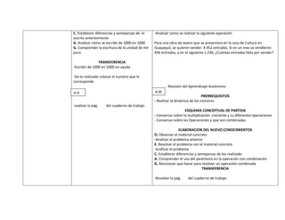 C. Establecer diferencias y semejanzas de lo     -Analizar cómo se realizar la siguiente operación
escrito anteriormente
A. Analizar cómo se escribe de 1000 en 1000      Para una obra de teatro que se presentara en la casa de Cultura en
G. Comprender la escritura de la unidad de mil   Guayaquil, se quieren vender 4.952 entradas. Si en un mes se vendieron
pura                                             456 entradas, y en el siguiente 1.236, ¿Cuántas entradas falta por vender?

                TRANSFERENCIA
-Escribir de 1000 en 1000 sin ayuda

-De lo realizado colocar el numero que le
corresponde
                                                         -Revisión del Aprendizaje Autónomo
A.A                                              A.M
                                                                                PRERREQUISITOS
                                                 - Realizar la dinámica de los números
-realizar la pág.   del cuaderno de trabajo
                                                                    ESQUEMA CONCEPTUAL DE PARTIDA
                                                 - Conversar sobre la multiplicación creciente y su diferentes operaciones
                                                 - Conversar sobre las Operaciones y que son combinadas

                                                                 ELABORACION DEL NUEVO CONOCIMIENTOS
                                                 O. Observar el material concreto
                                                 -Analizar el problema anterior
                                                 E. Resolver el problema con el material concreto
                                                 -Graficar el problema
                                                 C. Establecer diferencias y semejanzas de los realizado
                                                 A. Comprender el uso del paréntesis en la operación con combinación
                                                 G. Reconocer que hacer para resolver un operación combinada
                                                                               TRANSFERENCIA

                                                 -Resolver la pág.    del cuaderno de trabajo
 