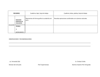 RECURSOS                    Cuaderno, lápiz, hoja de trabajo                        Cuaderno, bolas, piedras, hoja de trabajo


                             Representar de forma grafica la unidad de mil   Resuelve operaciones combinadas con números naturales
             INDICADOR       pura
             ESENCIALES DE
             EVALUACION
EVALUACIÓN
             TECNICA

             E

             INSTRUMENTO




OBSERVACIONES Y RECOMENDACIONES

______________________________________________________________________________________________________________________

______________________________________________________________________________________________________________________




 Lic. Fernando Cáliz                                                                                            Sr. Cristian Criollo

Director de la Escuela                            Prof. Supervisor(a)                                     Alumno-maestro Prof. Del grado
 
