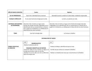 AÑO DE BASICA (GRUPOS)                        Cuatro                                                           Séptimo

  EJE DE APRENDIZAJE           Buen Vivir, identidad local y nacional.           Identidad nacional, unidad en la diversidad, ciudadanía responsable.

  BLOQUE CURRICULAR         El sol como fuente de energía para la vida                               La tierra, un planeta con vida


DESTRAZA CON CRITERIO    Describir el Sol, el viento y el agua como           Describir el Sol, el viento y el agua como fuentes de energía naturales
    DE DESEMPEÑO         fuentes de energía naturales inagotables con la      inagotables con la identificación de sus características, la relación de su
                         identificación de sus características, la relación   papel en el ambiente y su utilidad para el desarrollo de los seres humanos.
                         de su papel en el ambiente y su utilidad para el
                         desarrollo de los seres humanos.

        TEMA                          Usos de la energía solar                                           La Corteza o Litósfera


                                                             DISTRIBUCION DE TAREAS

                         A.M
                         A.M                                                  A.A
                                         PRERREQUISITOS
                         -Realizar la dinámica del sol
TIEMPO TENTATIVO                                                           - Analizar el dibujo e identificar de que se trata
25 MINUTOS                    ESQUEMA CONCEPTUAL DE PARTIDA
                         -Conversar sobre el sol, el viento y el agua y la - Escribir de que cortezas se compone la litósfera
                         energía que produce cada uno de ellos
                         -Analizar el uso de cada uno de los diferentes - Realizar un listado de las rocas que encontramos en la litósfera
                         tipos de energía solar
 