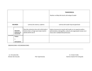TRANSFERENCIA

                                                                          -Realizar un dibujo del actual y del antiguo Ecuador




        RECURSOS                    Laminas del universo, cuaderno                         Láminas del Ecuador hoja de papel bond


                             Describe oralmente cómo está conformado el   Explica el proceso de creación del Ecuador en sus aspectos político -
             INDICADOR       Sistema Solar y el lugar que ocupa nuestro   administrativo, demográfico, cultural y de organización social, en el
             ESENCIALES DE   planeta dentro de él.                        marco de la realidad latinoamericana.
             EVALUACION
EVALUACIÓN
             TECNICA

             E

             INSTRUMENTO


OBSERVACIONES Y RECOMENDACIONES

______________________________________________________________________________________________________________________




 Lic. Fernando Cáliz                                                                                          Sr. Cristian Criollo
Director de la Escuela                           Prof. Supervisor(a)                                      Alumno-maestro Prof. del grado
 