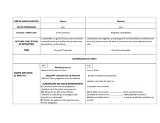 AÑO DE BASICA (GRUPOS)                        Cuatro                                                             Séptimo

  EJE DE APRENDIZAJE                           Leer                                                               Leer

  BLOQUE CURRICULAR                       Guías turísticas                                             Biografía y Autografía

                         Comprender las guías turísticas escritas desde     Comprender las biografías y autobiografías escritas desde el contenido del
DESTRAZA CON CRITERIO    la identificación y el análisis de los elementos   texto y la jerarquización de ideas al contrastar con otras experiencias de
    DE DESEMPEÑO         descriptivos e informativos.                       vida.

        TEMA                           Formular Preguntas                                               Conectores Causales


                                                             DISTRIBUCION DE TAREAS

                         A.M
                         A.M                                                A.A
                                         PRERREQUISITOS
                         -Realizar la dinámica Toctoc                       -Leer el texto
TIEMPO TENTATIVO
25 MINUTOS                    ESQUEMA CONCEPTUAL DE PARTIDA                 - Escribir las palabras subrayadas
                         -Realizar varias preguntas a los estudiantes
                                                                            -Analizar qué clase de texto es
                           ELABORACIÓN DEL NUEVO CONOCIMIENTO
                         P. Conversar para sirve las preguntas              -Completar las oraciones
                         -Analizar como formular una pregunta
                         O.I. Observar los diferentes dibujos               María falto a la escuela ………………………. Tiene una fuerte gripe
                         -Plantear a cada dibujo una pregunta de            Su mamá le invito al cine………………………. Había ganado la carrera
                         acuerdo a lo observado                             Mañana no habrá clases……………………….. a que los profesores tendrán una
                         D. Señalar las palabras interrogantes para         reunión
                         formar preguntas
 