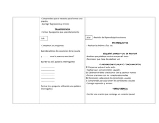 -Comprender que se necesita para formar una
oración
- Corregir Expresiones y errores

              TRANSFERENCIA
-Formar 3 preguntas que usas diariamente

A.A                                           A.M    -Revisión del Aprendizaje Autónomo

                                                                           PRERREQUISITOS
-Completar las preguntas:                     - Realizar la dinámica Toc toc

Cuándo salimos de vacaciones de la escuela
                                                                 ESQUEMA CONCEPTUAL DE PARTIDA
¿ ………….. toca la puerta a esta hora?          -Analizar que palabras encontraron en el texto
                                              -Reconocer que clase de palabras son
Escribir las seis palabras interrogantes
                                                             ELABORACION DEL NUEVO CONOCIMIENTOS
………………………                                     P. Conversar sobre el texto leído
………………………                                     -Explicar que son conectores causales
………………………                                     O. Observar el texto y relacionar con la palabras nuevas
………………………                                     -Formar oraciones con los conectores causales
………………………                                     D. Reconocer cada uno de los conectores casuales
………………………                                     I. Comprender para qué sirven los conectores causales
                                              -Corregir expresión y errores
Formar tres pregunta utilizando una palabra
interrogativa                                                             TRANSFERENCIA

                                              -Escribir una oración que contenga un conector causal
 