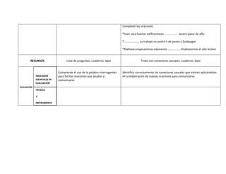 Completar las oraciones

                                                                            *Juan saca buenas calificaciones ……………… quiere pasar de año

                                                                            *………………… su trabajo no podrá ir de paseo a Galápagos

                                                                            *Mañana empezaremos exámenes ………........finalizaremos el año lectivo


        RECURSOS                   Lista de preguntas, cuaderno, lápiz                    Texto con conectores causales, cuaderno, lápiz


                             Comprende el uso de la palabra interrogantes   Identifica correctamente los conectores causales que existen aplicándolas
             INDICADOR       para formar oraciones que ayudan a             en la elaboración de nuevas oraciones para comunicarse
             ESENCIALES DE   comunicarse
             EVALUACION
EVALUACIÓN
             TECNICA

             E

             INSTRUMENTO
 