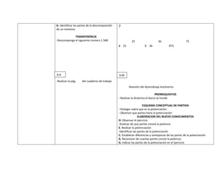 G. Identificar las partes de la descomposición   7
de un números

             TRANSFERENCIA
-Descomponga el siguiente numero 1.568                      25                   36                     75
                                                 x   25               X 36                X75




A.A                                              A.M
-Realizar la pág.    del cuaderno de trabajo
                                                          -Revisión del Aprendizaje Autónomo

                                                                               PRERREQUISITOS
                                                 - Realizar la dinámica el barco se hunde

                                                                      ESQUEMA CONCEPTUAL DE PARTIDA
                                                 - Dialogar sobre que es la potenciación
                                                 - Observar que partes tiene la potenciación
                                                                  ELABORACION DEL NUEVO CONOCIMIENTOS
                                                 O. Observar el ejercicio
                                                 -Analizar de que partes consta la potencia
                                                 E. Realizar la potenciación
                                                 -Identificar las partes de la potenciación
                                                 C. Establecer diferencias y semejanzas de las partes de la potenciación
                                                 A. Reconocer de cuantas partes consta la potencia
                                                 G. Indicar las partes de la potenciación en el ejercicio
 