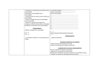 - Identificar la característica principal de las dos   Los animales salvajes………………………………………….
comunidades                                            Juan es un cantante……………………………………………
I. Reconocer las autoridades de las                    Escribir 10 Oraciones
comunidades                                            1………………………………………………………………………………….
- Comentar como era antes y como es ahora las          2………………………………………………………………………………….
comunidades                                            3………………………………………………………………………………….
- Valorar el trabajo que hace las autoridades          4………………………………………………………………………………….
por la comunidad                                       5………………………………………………………………………………….
- Elaborar un cuadro para comparar las                 6………………………………………………………………………………….
semejanza y diferencias de ambas comunidades           7………………………………………………………………………………….
A. Elaborar conclusiones de las comunidades            8………………………………………………………………………………….
                                                       9………………………………………………………………………………….
                TRANSFERENCIA                          10………………………………………………………………………………….
-Realizar un dibujo de su comunidad

A.A                                                    A.M    -Revisión del Aprendizaje Autónomo

                                                                                    PRERREQUISITOS
- que producto siembra en tu comunidad y que           - Realizar la dinámica
tiempo

                                                                           ESQUEMA CONCEPTUAL DE PARTIDA
                                                       -Analizar que eran los conectores causales
                                                       -Buscar en el diccionario la palabra consecutivo

                                                                        ELABORACION DEL NUEVO CONOCIMIENTOS
                                                       P. Leer el listado de oraciones nuevamente
                                                       -Explicar que son conectores consecutivos
                                                       O. Observar el listado de oraciones y relacionar con la palabras nuevas
                                                       -Subrayar los conectores consecutivos de las oraciones
 