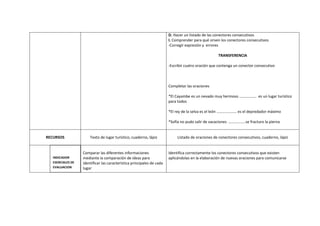 D. Hacer un listado de las conectores consecutivos
                                                                        I. Comprender para qué sirven los conectores consecutivos
                                                                        -Corregir expresión y errores

                                                                                                      TRANSFERENCIA

                                                                        -Escribir cuatro oración que contenga un conector consecutivo



                                                                        Completar las oraciones

                                                                        *El Cayambe es un nevado muy hermoso ……………… es un lugar turístico
                                                                        para todos

                                                                        *El rey de la selva es el león ………………… es el depredador máximo

                                                                        *Sofía no pudo salir de vacaciones ………........se fracturo la pierna


RECURSOS               Texto de lugar turístico, cuaderno, lápiz             Listado de oraciones de conectores consecutivos, cuaderno, lápiz


                   Comparar las diferentes informaciones                Identifica correctamente los conectores consecutivos que existen
   INDICADOR       mediante la comparación de ideas para                aplicándolas en la elaboración de nuevas oraciones para comunicarse
   ESENCIALES DE   identificar las característica principales de cada
   EVALUACION      lugar
 