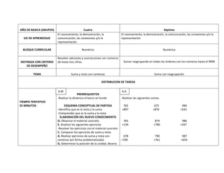 AÑO DE BASICA (GRUPOS)                        Cuatro                                                         Séptimo
                         El razonamiento, la demostración, la                El razonamiento, la demostración, la comunicación, las conexiones y/o la
  EJE DE APRENDIZAJE     comunicación, las conexiones y/o la                 representación
                         representación

  BLOQUE CURRICULAR                         Numérico                                                           Numérico

                         Resolver adiciones y sustracciones con números
DESTRAZA CON CRITERIO    de hasta tres cifras.                                Sumar reagrupando en todos los órdenes con los números hasta el 9999
    DE DESEMPEÑO

        TEMA                       Suma y resta con centenas                                           Suma con reagrupación

                                                            DISTRIBUCION DE TAREAS

                         A.M
                         A.M                                                 A.A
                                         PRERREQUISITOS
                         -Realizar la dinámica el barco se hunde             -Realizar las siguientes sumas:
TIEMPO TENTATIVO
25 MINUTOS                    ESQUEMA CONCEPTUAL DE PARTIDA                   765                      675                  984
                         -Identifica que es la resta y la suma               +897                     +876                 +543
                         -Comprender que es la suma y la resta
                           ELABORACIÓN DEL NUEVO CONOCIMIENTO
                         O. Observar el material concreto                     765                       874                 986
                         E. Analizar los siguientes ejercicios               +134                      +780                +347
                         -Resolver los ejercicios con el material concreto
                         C. Comparar los ejercicios de suma y resta
                         A. Realizar ejercicios de suma y resta con           678                       790                 987
                         centenas (en forma problematizada).                 +709                      +761                +654
                         G. Determinar la posición de la unidad, decena
 