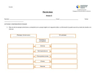 Escuela
Plan de clases
Facultad de Educación
Pedagogía en Educación Básica con Mención.
Anexo 2
Nombre: ____________________________________________________________________ Curso: ___________________________ Fecha:
____________________________
ACTIVIDAD: COMPARACIÓN DE PAISAJES
1. Elija uno de los paisajes americanos y compárelo con su propia región en la siguiente tabla. La información la puede sacar de su texto de estudio o en
internet.
 