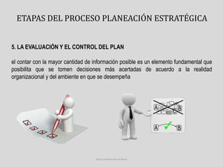 ETAPAS DEL PROCESO PLANEACIÓN ESTRATÉGICA 
5. LA EVALUACIÓN Y EL CONTROL DEL PLAN 
el contar con la mayor cantidad de información posible es un elemento fundamental que 
posibilita que se tomen decisiones más acertadas de acuerdo a la realidad 
organizacional y del ambiente en que se desempeña 
Diana Carolina Porras Parra 
 