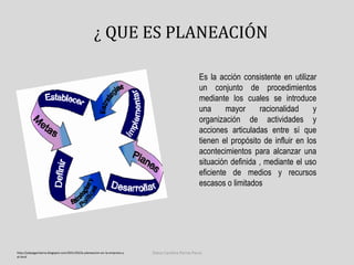¿ QUE ES PLANEACIÓN 
Es la acción consistente en utilizar 
un conjunto de procedimientos 
mediante los cuales se introduce 
una mayor racionalidad y 
organización de actividades y 
acciones articuladas entre sí que 
tienen el propósito de influir en los 
acontecimientos para alcanzar una 
situación definida , mediante el uso 
eficiente de medios y recursos 
escasos o limitados 
http://jubyagacharna.blogspot.com/2011/03/la-planeacion-en-la-empresa-y-el. 
html 
Diana Carolina Porras Parra 
 