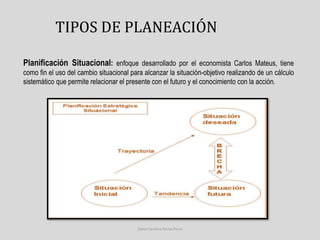 TIPOS DE PLANEACIÓN 
Planificación Situacional: enfoque desarrollado por el economista Carlos Mateus, tiene 
como fin el uso del cambio situacional para alcanzar la situación-objetivo realizando de un cálculo 
sistemático que permite relacionar el presente con el futuro y el conocimiento con la acción. 
Diana Carolina Porras Parra 
 