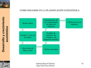 Planificacion Estrategica | PPTX