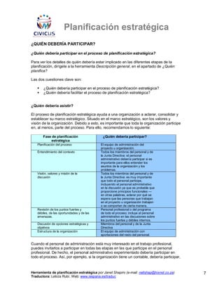 Planificación estratégica
¿QUIÉN DEBERÍA PARTICIPAR?

¿Quién debería participar en el proceso de planificación estratégica?

Para ver los detalles de quién debería estar implicado en las diferentes etapas de la
planificación, dirígete a la herramienta Descripción general, en el apartado de ¿Quién
planifica?

Las dos cuestiones clave son:

       ¿Quién debería participar en el proceso de planificación estratégica?
       ¿Quién debería facilitar el proceso de planificación estratégica?


¿Quién debería asistir?

El proceso de planificación estratégica ayuda a una organización a aclarar, consolidar y
establecer su marco estratégico. Situado en el marco estratégico, son los valores y
visión de la organización. Debido a esto, es importante que toda la organización participe
en, al menos, parte del proceso. Para ello, recomendamos lo siguiente:

       Fase de planificación                 ¿Quién debería participar?
           estratégica
   Planificación del proceso                El equipo de administración del
                                            proyecto u organización.
   Entendimiento del contexto               Todos los miembros del personal y de
                                            la Junta Directiva: el personal
                                            administrativo debería participar si es
                                            importante para ellos entender los
                                            asuntos de la organización y los
                                            problemas.
   Visión, valores y misión de la           Todos los miembros del personal y de
   discusión                                la Junta Directiva: es muy importante
                                            que todo el personal participe,
                                            incluyendo el personal administrativo
                                            en la discusión ya que es probable que
                                            proporcione principios funcionales —
                                            en otras palabras, aclarar por qué se
                                            espera que las personas que trabajan
                                            en el proyecto u organización trabajen
                                            o se comporten de cierta manera.
   Revisión de los puntos fuertes y         Personal profesional o del programa
   débiles, de las oportunidades y de las   de todo el proceso; incluye al personal
   amenazas.                                administrativo en las discusiones sobre
                                            los puntos fuertes y débiles internos.
   Discusión de opciones estratégicas y     Miembros del personal y de la Junta
   objetivos                                Directiva
   Estructura de la organización            El equipo de administración con
                                            aportaciones del resto del personal.

Cuando el personal de administración está muy interesado en el trabajo profesional,
puedes invitarlos a participar en todas las etapas en las que participe en el personal
profesional. De hecho, el personal administrativo experimentado debería participar en
todo el proceso. Así, por ejemplo, si la organización tiene un contable, debería participar,



Herramienta de planificación estratégica por Janet Shapiro (e-mail: nellshap@hixnet.co.za)     7
Traductora: Leticia Rubí. Web: www.iespana.es/traduc
 