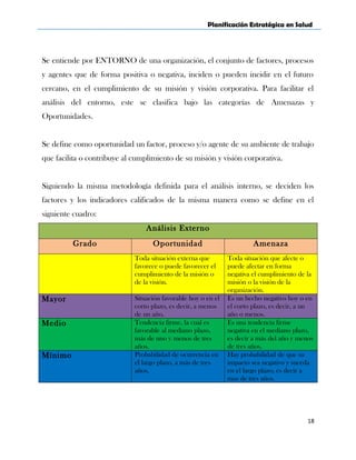 Planificación Estratégica en Salud
Se entiende por ENTORNO de una organización, el conjunto de factores, procesos
y agentes que de forma positiva o negativa, inciden o pueden incidir en el futuro
cercano, en el cumplimiento de su misión y visión corporativa. Para facilitar el
análisis del entorno, este se clasifica bajo las categorías de Amenazas y
Oportunidades.
Se define como oportunidad un factor, proceso y/o agente de su ambiente de trabajo
que facilita o contribuye al cumplimiento de su misión y visión corporativa.
Siguiendo la misma metodología definida para el análisis interno, se deciden los
factores y los indicadores calificados de la misma manera como se define en el
siguiente cuadro:
Análisis Externo
Grado Oportunidad Amenaza
Toda situación externa que
favorece o puede favorecer el
cumplimiento de la misión o
de la visión.
Toda situación que afecte o
puede afectar en forma
negativa el cumplimiento de la
misión o la visión de la
organización.
Mayor Situación favorable hoy o en el
corto plazo, es decir, a menos
de un año.
Es un hecho negativo hoy o en
el corto plazo, es decir, a un
año o menos.
Medio Tendencia firme, la cual es
favorable al mediano plazo,
más de uno y menos de tres
años.
Es una tendencia firme
negativa en el mediano plazo,
es decir a más del año y menos
de tres años.
Mínimo Probabilidad de ocurrencia en
el largo plazo, a más de tres
años.
Hay probabilidad de que su
impacto sea negativo y suceda
en el largo plazo, es decir a
mas de tres años.
18
 