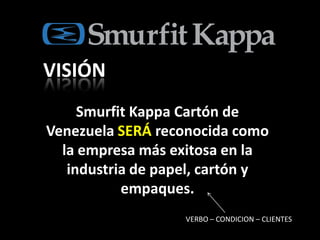 VISIÓN
Smurfit Kappa Cartón de
Venezuela SERÁ reconocida como
la empresa más exitosa en la
industria de papel, cartón y
empaques.
VERBO – CONDICION – CLIENTES
 