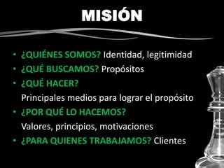 • ¿QUIÉNES SOMOS? Identidad, legitimidad
• ¿QUÉ BUSCAMOS? Propósitos
• ¿QUÉ HACER?
Principales medios para lograr el propósito
• ¿POR QUÉ LO HACEMOS?
Valores, principios, motivaciones
• ¿PARA QUIENES TRABAJAMOS? Clientes
MISIÓN
• ¿QUIÉNES SOMOS?
• ¿QUÉ BUSCAMOS?
• ¿QUÉ HACER?
• ¿POR QUÉ LO HACEMOS?
• ¿PARA QUIENES TRABAJAMOS?
 