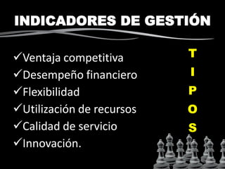 INDICADORES DE GESTIÓN
Ventaja competitiva
Desempeño financiero
Flexibilidad
Utilización de recursos
Calidad de servicio
Innovación.
T
I
P
O
S
 