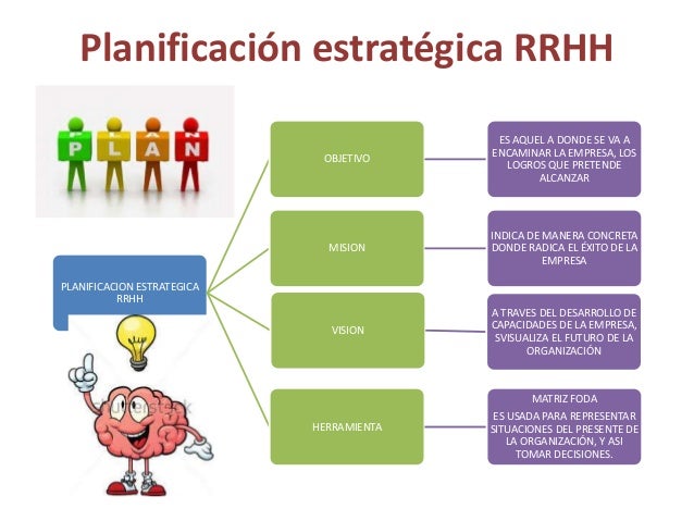 Planificacion estratégica de rrhh maria rojas