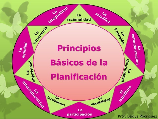 Planificacion Educativa
