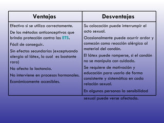 Su colocación puede interrumpir el acto sexual.  Ocasionalmente puede ocurrir ardor   y comezón como reacción alérgica al material del condón.  El látex puede romperse, si el condón no se manipula con cuidado.  Se requiere de motivación y educación para usarlo de forma consistente y sistemática en cada relación sexual.  En algunas personas la sensibilidad sexual puede verse afectada .   Efectivo si se utiliza correctamente.  De los métodos anticonceptivos que brinda protección contra las  ETS .  Fácil de conseguir .  Sin efectos secundarios   (exceptuando alergia al látex, lo cual  es bastante raro)  No afecta la lactancia.  No interviene en procesos hormonales. Económicamente accesibles.   Desventajas   Ventajas   