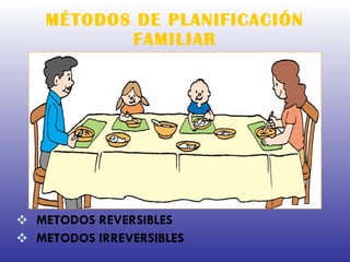 MÉTODOS DE PLANIFICACIÓN FAMILIAR METODOS REVERSIBLES METODOS IRREVERSIBLES 