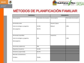 Elección