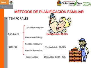 AplicaciónMÉTODOS DE PLANIFICACIÓN FAMILIARPara evitar embarazoPrescripción médicaRiesgo reproductivoEjercer sexualidad responsable
