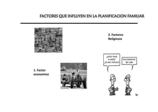 FACTORES QUE INFLUYEN EN LA PLANIFICACION FAMILIAR



                                   2. Factores
                                   Religiosos




1. Factor
economico
 