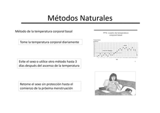 Métodos Naturales
Método de la temperatura corporal basal


   Tome la temperatura corporal diariamente




  Evite el sexo o utilice otro método hasta 3
  días después del ascenso de la temperatura




   Retome el sexo sin protección hasta el
   comienzo de la próxima menstruación
 
