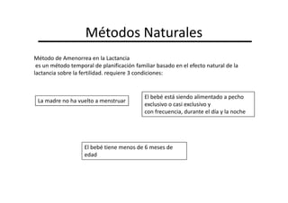 Métodos Naturales
Método de Amenorrea en la Lactancia
 es un método temporal de planificación familiar basado en el efecto natural de la
lactancia sobre la fertilidad. requiere 3 condiciones:


                                            El bebé está siendo alimentado a pecho
 La madre no ha vuelto a menstruar
                                            exclusivo o casi exclusivo y
                                            con frecuencia, durante el día y la noche




                    El bebé tiene menos de 6 meses de
                    edad
 