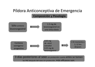 Píldora Anticonceptiva de Emergencia
                       Composición y Posología

                                      1.5 mg de
  Sólo contiene                   levonorgestrel en
levonorgestrel                     una única dosis



                                   0.05 mg
                                                                 2 Al momento y
    Contiene                       de etinil
                                                                     2, 12 hrs
   estrógeno-                      estradiol
                                                                     despues
   progestina                      0.25 mg de
                                   levonorgestrel


    3 días posteriores al sexo sin protección cuanto antes se tomen
            las PAE después del sexo sin protección, más eﬁcaces son.
 