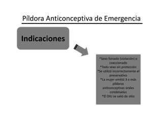 Píldora Anticonceptiva de Emergencia

Indicaciones

                       *Sexo forzado (violación) o
                                coaccionado
                        *Todo sexo sin protección
                      *Se utilizó incorrectamente el
                                preservativo
                        *La mujer omitió 3 o más
                                  píldoras
                          anticonceptivas orales
                                combinadas
                         *El DIU se salió de sitio
 
